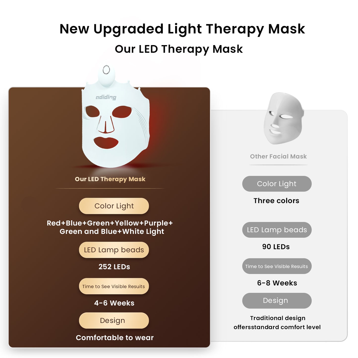 7 colors LED light therapy mask