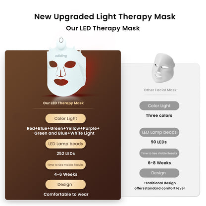 7 colors LED light therapy mask